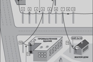 Основные типовые решения опор ВЛ 0,4 кВ с СИП с изолированной несущей нейтралью