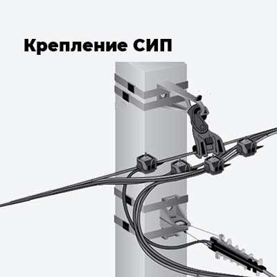 Крепление СИП