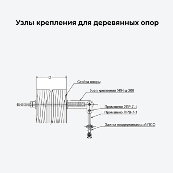 Узлы крепления для деревянных опор